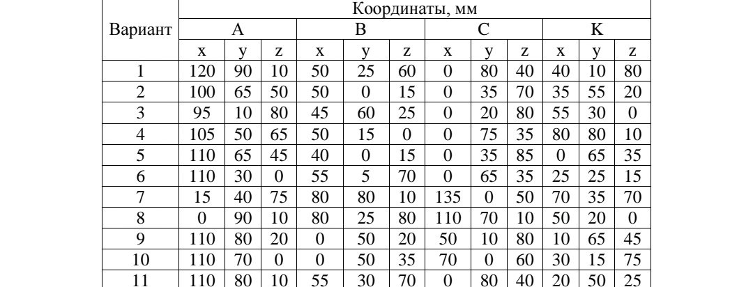 Помогите пожалуйста решить задачу по начертательной геометрии